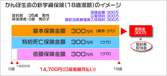 かんぽ生命（新学資保険イメージ）