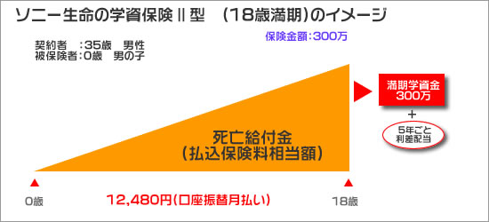 ソニー生命　学資保険Ⅱ型