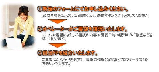 申込みの流れ