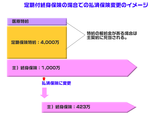 払済保険イメージ