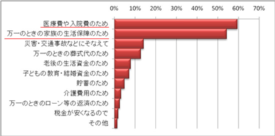 加入目的